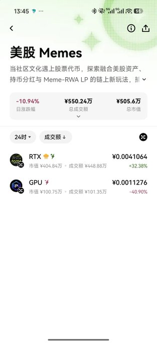 A mobile screenshot of the OKX Wallet showing the "美股 Memes" (US Stock Memes) section, displaying RTX at ¥0.0041064 (+32.38%) and GPU at ¥0.0011276 (-40.90%), with a total market cap of ¥505.6万. The image relates to the post by showcasing xStocks (X-RWA assets) trading within the OKX Wallet, featuring US stock-related meme tokens.