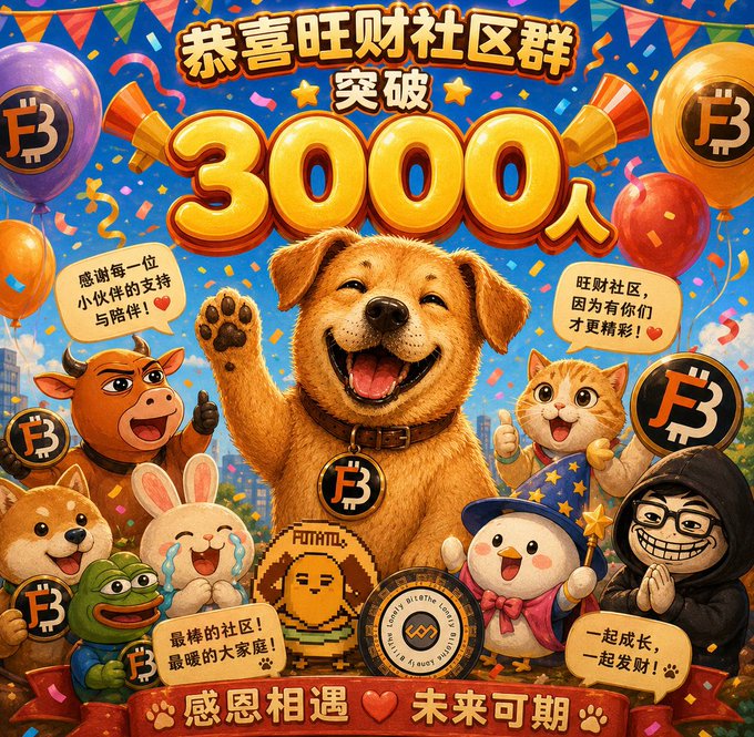 The image is a festive celebration poster featuring a cheerful golden dog surrounded by various cartoon animals, celebrating the "旺财社区群" (Wangcai Community Group) surpassing **3000 members**. Key text includes "恭喜旺财社区群突破3000人," "旺财社区, 因为有你们才更精彩!", and "感恩相遇❤️未来可期," along with multiple Bitcoin (B) logos and the ticker **FB** featured on coins and signs.

The image directly relates to the post by commemorating the milestone of reaching 3,000 members in the "旺财" (Wangcai) community, which the post compares to its market cap, expressing frustration that the token hasn't moved despite the growing community and bullish Bitcoin market conditions.