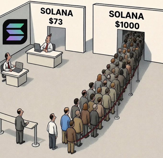 A cartoon depicting two doors labeled "SOLANA" — one showing $73 with an empty desk and another showing $1000 with a massive crowd lined up to get in.