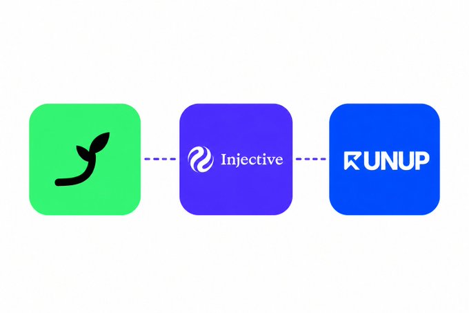 Logo graphic showing three connected app icons with dashed lines: a green sprout icon, the purple Injective logo, and the blue RUNUP logo.