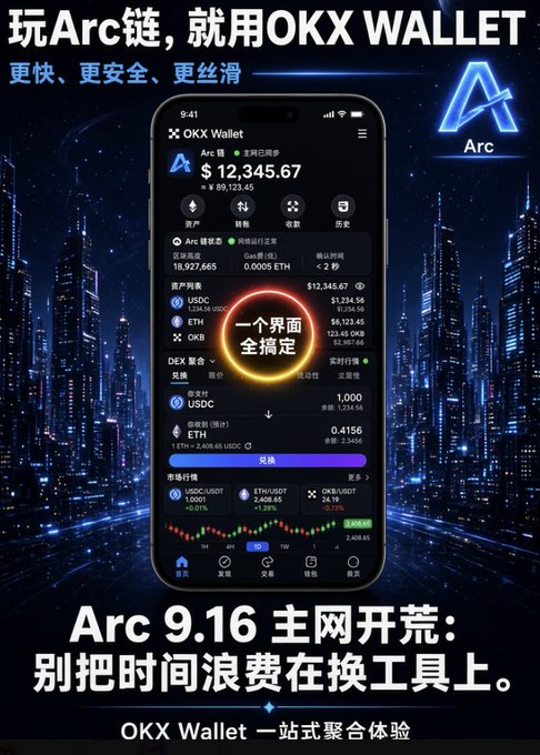 A Chinese-language advertisement for OKX Wallet promoting the Arc blockchain mainnet launch (Arc 9.16), highlighting multi-chain trading features with a phone displaying $12,345.67 in assets.
