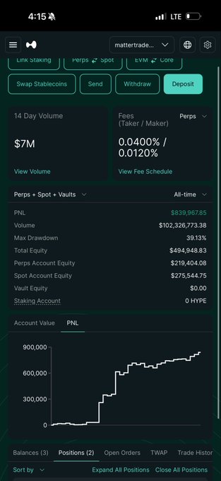 The image shows a screenshot of a Hyperliquid trading dashboard displaying an impressive PNL account value chart trending upward to approximately $900,000, with all-time stats showing $839,967.85 in PNL across a $102,326,773.38 traded volume. This visualizes the trader's claim of being "up almost $1M" since moving from Binance to Hyperliquid, with the "mattertrade" account name visible at the top.