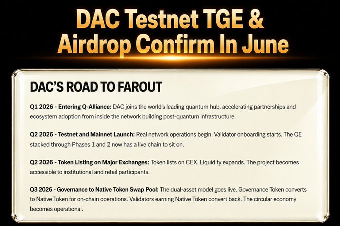 The image shows a white sign that says "DAC Testnet TGE & Airdrop Confirm In June" written in black text against a dark background. Below this, there are bullet points providing information about the upcoming Q2 2026 event for the DAC Testnet and Airdrop confirmations. The post also mentions that the DAC team is already listed on the Ethereum network with 1 billion tokens, which is related to the Q2 2026 event.