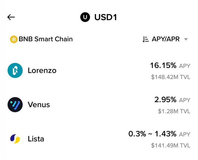 The image shows a list of different cryptocurrencies, including Bitcoin (BTC), and their current market values. One particular cryptocurrency caught the viewer's attention - Bitcoin Cash, which was listed as having an annualized yield of 16%. The Binance Wallet DeFi Season pool that just launched on the 28th is currently in an early mining phase with 0% paid users. It seems like most people have already joined the project, and we can expect more users to join soon once the mining process completes successfully.