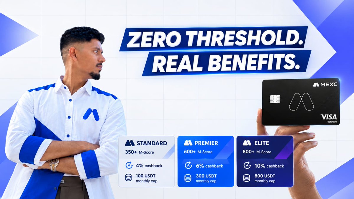 A promotional graphic for MEXC with the text 'ZERO THRESHOLD. REAL BENEFITS.' showing a man in a white jacket and a black Visa Platinum card, alongside tiered benefits for Standard, Premier, and Elite membership levels.