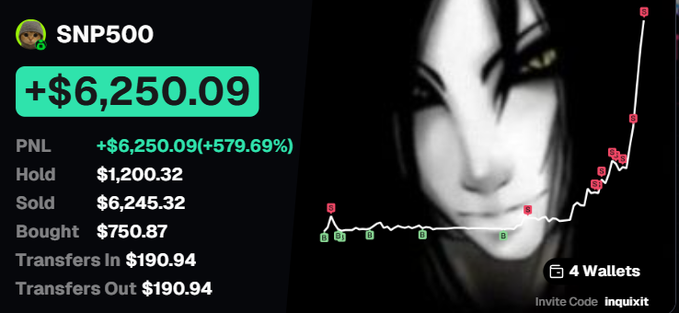 A trading dashboard for wallet "SNP500" showing a PNL of +$6,250.09 (+579.69%) with $1,200.32 still held, overlaid on a dark anime-style illustration of a woman with green eyes, reflecting the poster's boast of profiting heavily ("jeeted so hard") on their favorite chain.