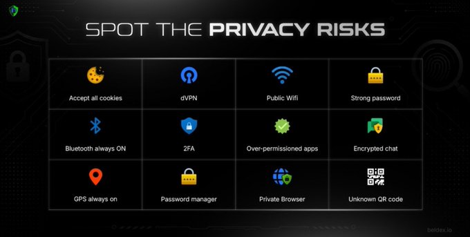 An infographic titled 'SPOT THE PRIVACY RISKS' displaying a 4x3 grid of icons including Accept all cookies, dVPN, Public Wifi, Strong password, Bluetooth always ON, 2FA, Over-permissioned apps, Encrypted chat, GPS always on, Password manager, Private Browser, and Unknown QR code.