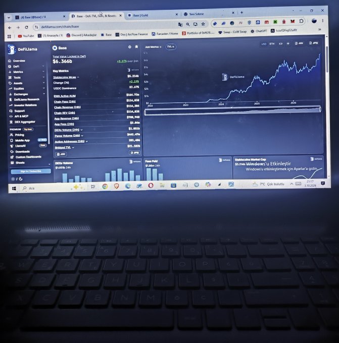 A laptop screen displaying the DefiLlama website showing the Base blockchain's TVL of $6.366B with a 24h change of +3.87% and a price chart trending upward from 2022 to 2025.