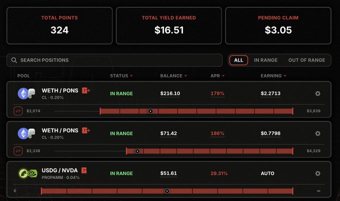 A dark-themed DeFi/crypto dashboard showing Total Points: 324, Total Yield Earned: $16.51, Pending Claim: $3.05, with positions in WETH/PONS and USGD/NVDA pools showing balances, APR percentages, and earnings.
