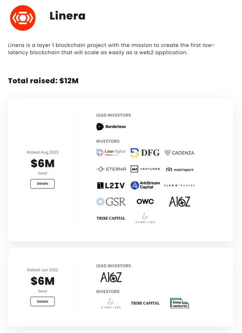 An informational graphic about 'Linera', a layer 1 blockchain project that raised a total of $12M, listing lead investors like Borderless and A16Z across funding rounds in 2022 and 2023.