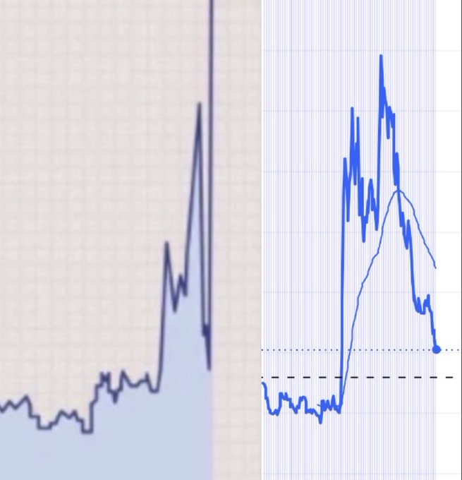 The image shows a line chart (resembling the famous "Riddler" prediction chart) that has surged sharply upward in a steep, near-vertical spike before pulling back, mirroring the post's excitement about XRP potentially completing a final parabolic "god candle" move following major catalysts like SWIFT, DTCC, and the Clarity Act news.