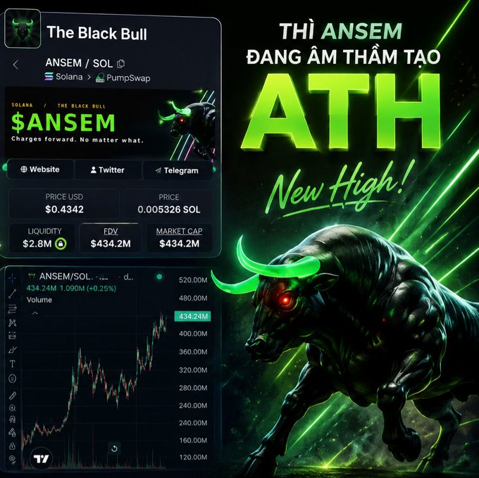 Promotional graphic showing the $ANSEM Solana token 'The Black Bull' hitting a new ATH at $0.4342 with $434.2M market cap, featuring a chart and bullish imagery alongside Vietnamese text.