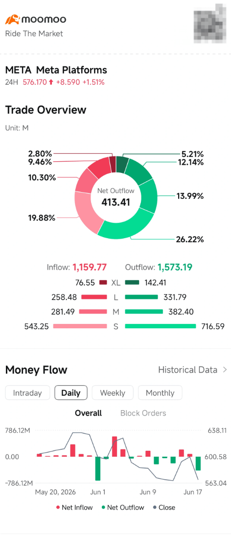 In the image, there is a screenshot of an Excel report that is open on a computer screen. It shows information about META, which appears to be related to the stock market or crypto trading. The screenshot displays various data points, such as stock prices over time and different cryptocurrency exchanges. The overall theme seems to be focused on financial analysis rather than everyday life topics like weather or news bulletins.