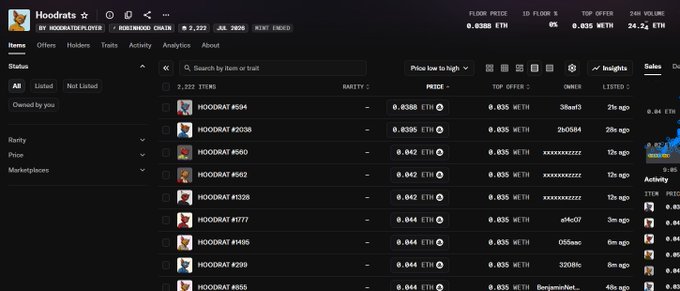 The image shows the "Hoodrats" NFT collection on a marketplace, with items listed for sale ranging from 0.0388 ETH to 0.044 ETH, reflecting the post's mention of the token's price after a dump.