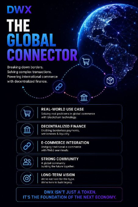 A promotional infographic for 'DWX THE GLOBAL CONNECTOR,' a blockchain platform promoting decentralized finance and global e-commerce, featuring a globe and icons for real-world use cases.