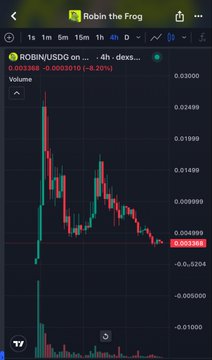 A mobile screen displays a cryptocurrency price chart for "ROBIN/USDT" token (Robin the Frog) on the DEX, showing the SOL price at 0.001581 (-8.29%) with red and green candlesticks on a dark background.