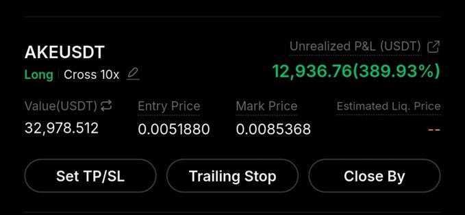 A trading interface displays an active long position on AKEUSDT with 10x cross leverage, showing an unrealized profit of $12,936.76 (389.93%) as the mark price of 0.0085368 rose significantly from the entry price of 0.0051880, corroborating the post's claim of catching the $AKE rally for profit-taking.