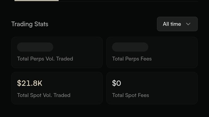 Trading statistics dashboard showing redacted values for Total Perps Volume Traded and Total Perps Fees, with $21.8K Total Spot Volume Traded and $0 Total Spot Fees.