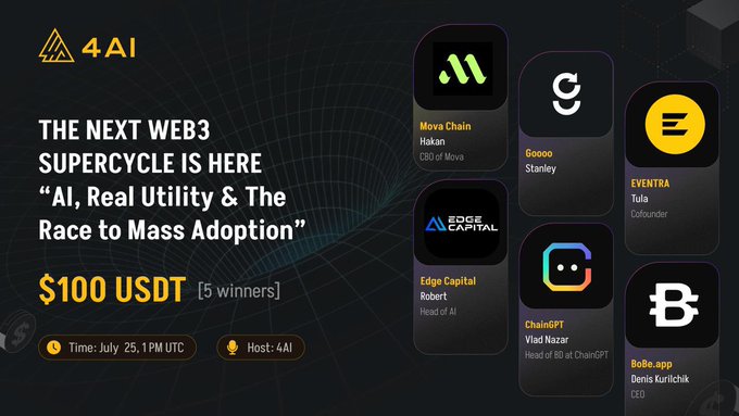 This image promotes a 4AI Round Table Panel AMA on "The Next Web3 Supercycle" happening July 25th, 2026, at 1 PM UTC, with $100 USDT rewards for 5 winners. It features logos and names of panelists including Mova Chain, Goooo, EVENTRA, Edge Capital, ChainGPT, and BoBe.app.