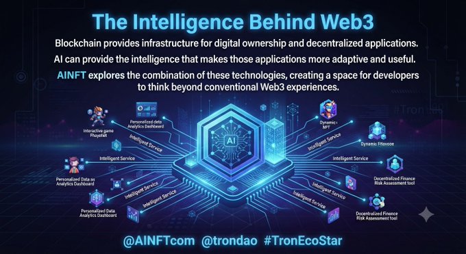 A promotional infographic titled 'The Intelligence Behind Web3' by AINFT, showing how AI and blockchain combine for personalized dashboards, interactive game playgrounds, and decentralized finance risk assessment tools, tagged with @AINFTcom and @trondao #TronEcoStar.