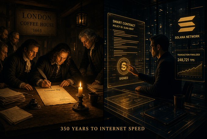 A side-by-side illustration contrasts a 1665 "London Coffee House" insurance contract signing with a modern "Smart Contract" on the Solana Network, captioned "350 YEARS TO INTERNET SPEED" with a transaction finalized at 248,721 TPS.