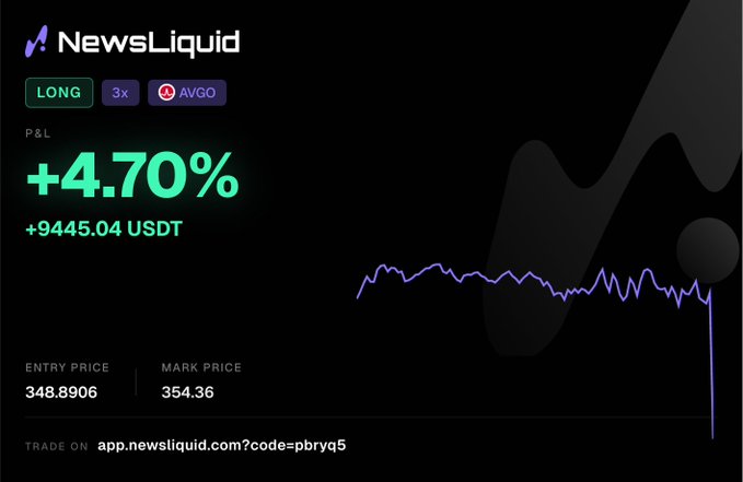 The image shows a NewsLiquid trading interface displaying a LONG 3x leveraged position on AVGO (Broadcom) with a profit of +4.70% (+9445.04 USDT), entry price 348.8906, and mark price 354.36, with a chart line dropping sharply at the end—reflecting the post's excitement about using NewsLiquid's Binance API integration to quickly earn 10,000 USDT in 5 minutes, hoping for a bigger win like Nvidia previously delivered.
