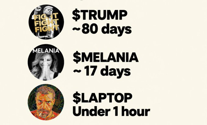 A graphic comparing memecoins with their longevity: "$TRUMP ~80 days", "$MELANIA ~17 days", and "$LAPTOP Under 1 hour", accompanied by images of Trump, Melania Trump, and the laptop guy meme.