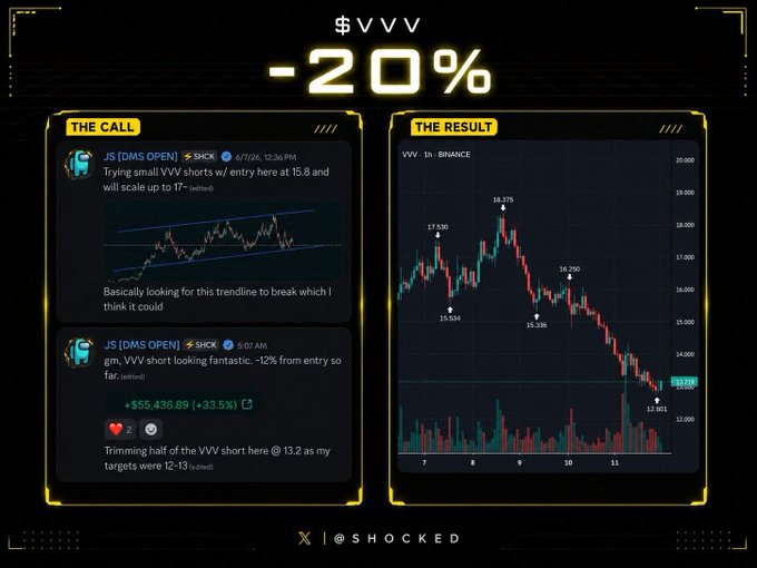 The image shows a screenshot of two trading charts for Bitcoin. One chart displays the price in green, while the other chart shows it in red. A text overlay at the top of the image states "The call was made by @ShockedJS". The text also provides information on a potential BANGER (bear market) perp trade that occurred with a $VVV short being called, resulting in a loss of 20% from its purchase price.