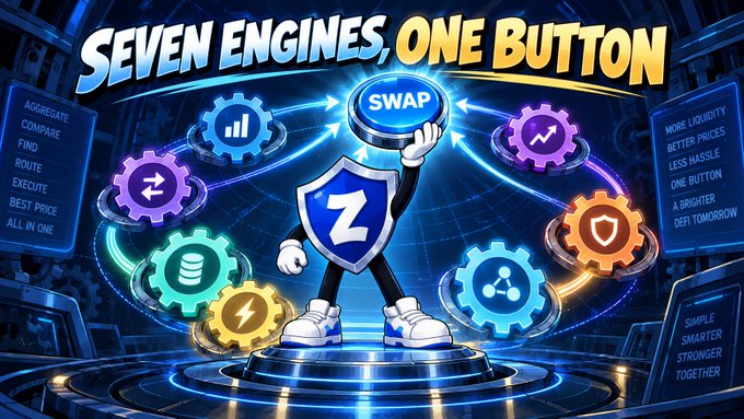 A vibrant cartoon-style graphic titled 'SEVEN ENGINES, ONE BUTTON' featuring an anthropomorphized Z (Zircuit) character holding a 'SWAP' button, surrounded by colorful gears with icons, and side panels listing features like 'AGGREGATE COMPARE FIND ROUTE EXECUTE BEST PRICE ALL IN ONE' and 'MORE LIQUIDITY BETTER PRICES LESS HASSLE ONE BUTTON A BRIGHTER DEFI TOMORROW'.