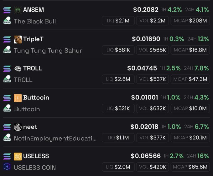 A cryptocurrency price list showing meme coins including ANSEM ($0.2082, The Black Bull), TripleT ($0.01690, Tung Tung Tung Sahur), TROLL ($0.04745), Buttcoin ($0.01001), neet ($0.02018), and USELESS ($0.06566) with their respective market caps and 24-hour changes.