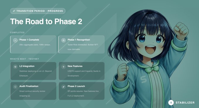 An infographic titled 'The Road to Phase 2' details project milestones like 'Phase 1 Complete' and 'L2 Integration', accompanied by an anime-style character celebrating for the 'STABILIZER' project.