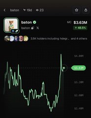 A cryptocurrency tracking interface displays the "$baton" token with a market cap of $3.63M, showing a green price chart with a notable spike and indicating a 48.5% gain in the past 24 hours, along with 5.5K holders.