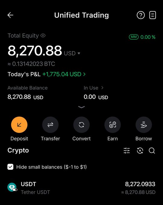 A crypto trading app screenshot showing 'Unified Trading' with a total equity of 8,270.88 USD (≈ 0.13142023 BTC), today's P&L of +1,775.04 USD, and 8,272.0933 USDT (Tether) in the crypto holdings section.