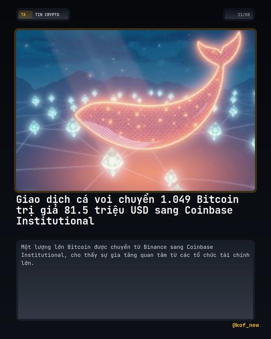 A Vietnamese crypto news article titled 'TIN CRYPTO' dated 21/08 featuring a glowing whale graphic, with headline 'Giao dịch cá voi chuyển 1.049 Bitcoin trị giá 81.5 triệu USD sang Coinbase Institutional' from @kof_new.