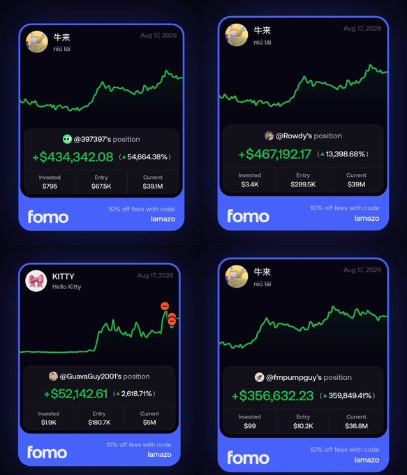 Four "fomo" app profile cards dated Aug 17, 2026 show top memecoin holders' massive gains—including 牛来 (@niulai) up $434,342.08 and $467,192.17, KITTY (@GuavaGuy2001) up $52,142.61, and another 牛来 position up $356,632.23—illustrating the post's warning about how publicly tracked wallets of influencers up six-to-seven figures can sway followers who then risk being left holding the bag when those same traders start selling.