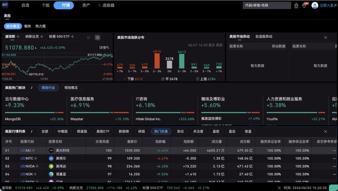 A screenshot of a computer screen displaying financial information, including stock prices and news articles about the Chinese market. The text appears to be in Chinese and there are multiple symbols representing different types of stocks.