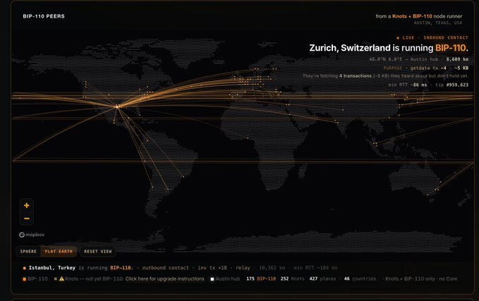 A BIP-110 Peers map from a Knots node runner in Austin, Texas, showing Zurich, Switzerland running BIP-110 with global connection lines, updated tx data, and Bitcoin Knots metrics.