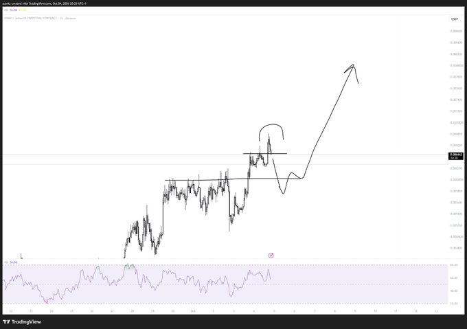 A TradingView chart of USDCAD on the 1H timeframe displays a technical analysis with hand-drawn annotations showing a potential bullish continuation pattern, including a curved dip near 1.36500 followed by a projected upward arrow toward 1.28500, accompanied by an RSI indicator at the bottom. The setup illustrates the trader's expectation of a weekend liquidity flush followed by a fresh move higher in the pair.