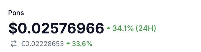 The image shows the current price of the Pons ($Pons) token at $0.02576966, up 34.1% in the last 24 hours, with a Euro equivalent of €0.02228653, up 33.6%. The significant 24-hour price gains visually reinforce the post's claim that "$Pons is for the people," highlighting a strong upward trend for the token.