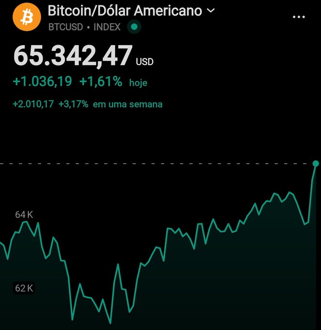 The image presents an overview of a Bitcoin price chart with a focus on the recent movements in the cryptocurrency market across different liquidity zones. The chart highlights that Bitcoin has been seen to increase in value due to its association with US sanctions against Iran, with a 3-day rise in value. This situation is rare and could potentially indicate that Bitcoin is gaining popularity or being used for transactions during these challenging times.