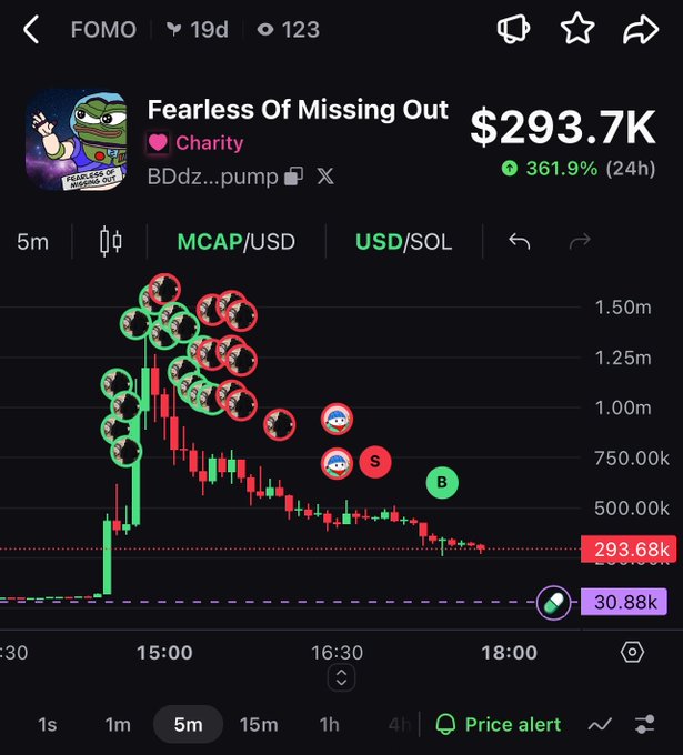 A trading chart of the meme coin 'Fearless Of Missing Out' (FOMO) showing a price of $293.7K with a 361.9% gain in 24 hours, tagged as a charity token.