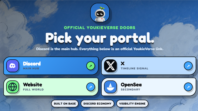 A portal selection page titled 'OFFICIAL YOUKIEVERSE DOORS - Pick your portal.' featuring four buttons linking to Discord (Main Hub), X (Timeline Signal), Website (Full World), and OpenSea (Secondary), with tags 'BUILT ON BASE', 'DISCORD ECONOMY', and 'VISIBILITY ENGINE'.