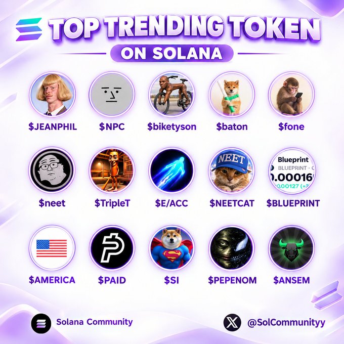 A purple-themed 'TOP TRENDING TOKEN ON SOLANA' infographic displaying 15 meme coin avatars with tickers like $JEANPHIL, $NPC, $biketyson, $baton, $fone, $neet, $TripleT, $E/ACC, $NEETCAT, $BLUEPRINT, $AMERICA, $PAID, $I, $PEPENOM, and $ANSEM, attributed to Solana Community (@SolCommunityy).