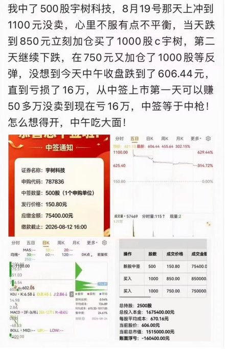 A Chinese investor laments losses on 宇树科技 (Unitree) stock, showing that 500 shares allotted at ¥150.80 were bought at ¥850 and ¥750 instead of selling at ¥1,100, resulting in a ¥160,400 floating loss.