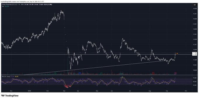 A TradingView stock chart for Foresight Autonomous (FRLZ) on the NASDAQ, showing price action from late 2024 through September 2025 along with an RSI indicator.