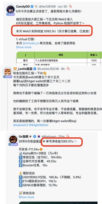A social media thread in Chinese with red boxes highlighting earnings figures: '本月 Web3 实际收益 3592.5U', '本月收益 1055', and '单号净收益1283.57u' from users CandyDD, Leslie鼠鼠, and Ox独狼.