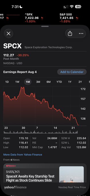 Yahoo Finance stock chart showing SPCX (Space Exploration Technologies Corp.) at $112.27, down 30.25% over the past month, with an upcoming Earnings Report on Aug 4.