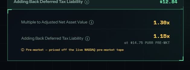 A financial dashboard displays 'Adding Back Deferred Tax Liability' at $12.84, with multiples to Adjusted Net Asset Value at 1.39x and 1.15x, priced off NASDAQ pre-market tape.