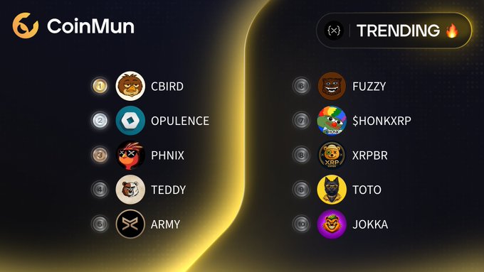 A CoinMun "Trending" leaderboard displays the top 10 trending tokens on the XRPL, featuring CBIRD, OPULENCE, PHNIX, TEDDY, ARMY, FUZZY, HONKXRP, XRPBR, TOTO, and JOKKA. The image visually confirms the list of trending cryptocurrencies mentioned in the accompanying post.