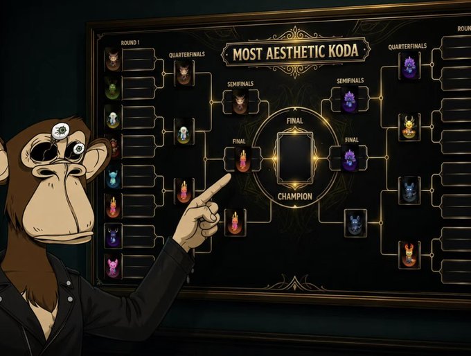 An illustrated monkey character wearing sunglasses and a black shirt points at an ornate tournament bracket titled 'MOST AESTHETIC KODA' featuring colorful character icons progressing through Round 1, Quarterfinals, Semifinals, and Finals.